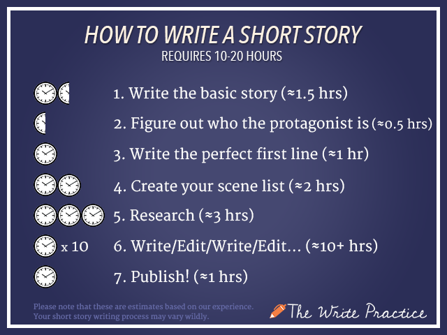 How do you begin a short story?