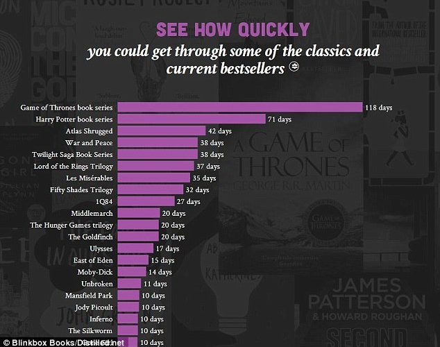 How long would it take to read Harry Potter book 6?