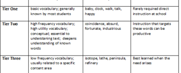 How many vocabulary words should be taught each week students?
