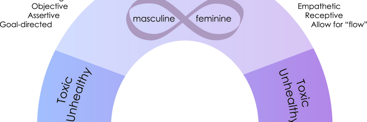 Is Halloween feminine or masculine?