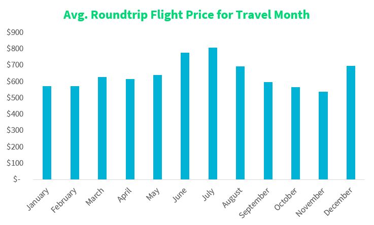 What is the cheapest month to go to Disneyland Paris?