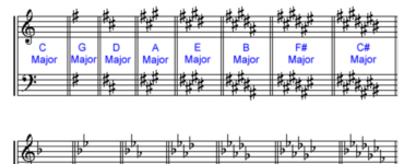 What is the scariest key signature?