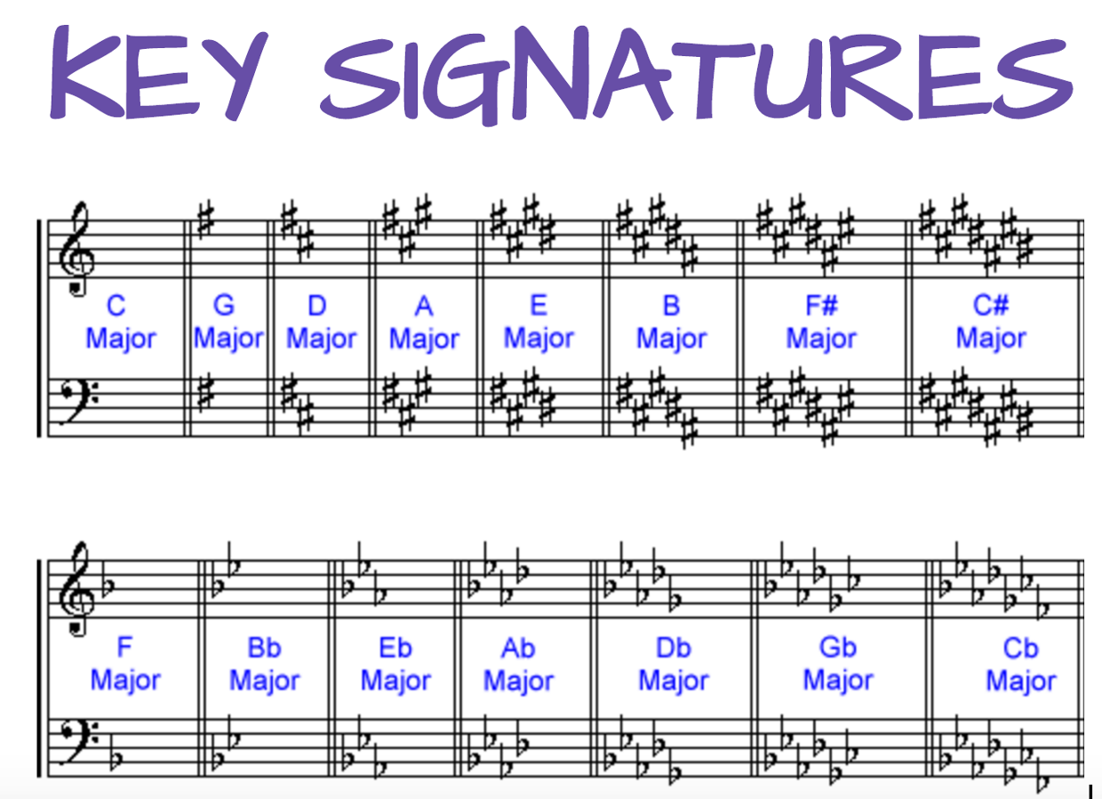 G-flat major key signature