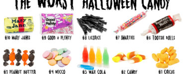 Whats the worst candy for you?